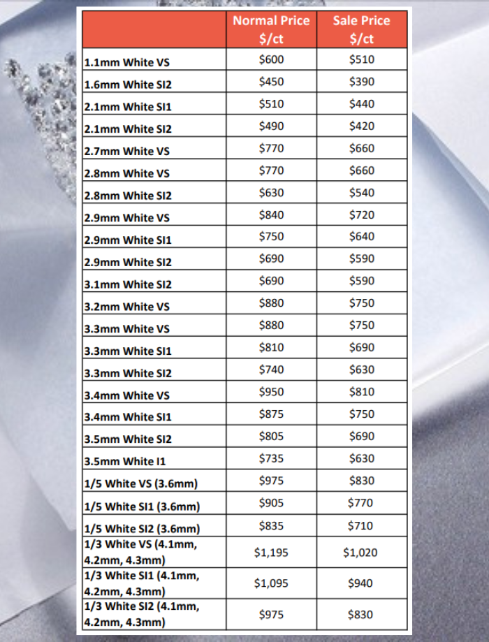 Sale Price Card