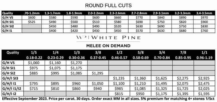 Price Card