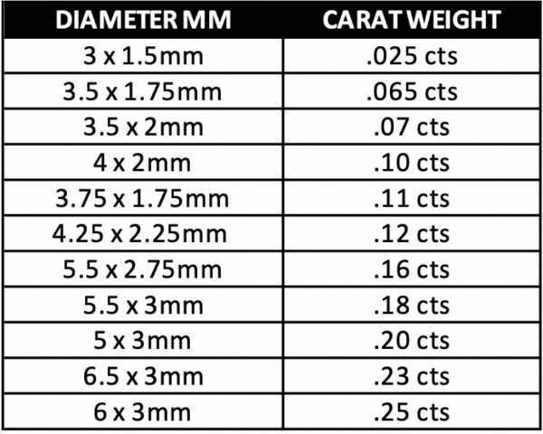 marquise cut size chart